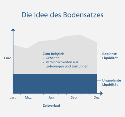 Grafik Bodensatz Volksbank Vorarlberg