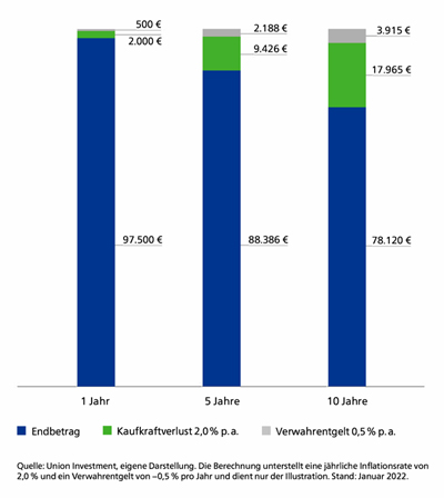 Grafik Inflation