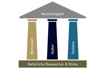 Folder Nachhaltigkeit der Volksbank Vorarlberg