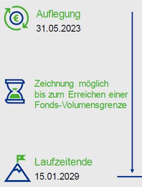 Rentenlaufzeitfonds